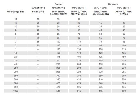 upgrade amp capacity in house